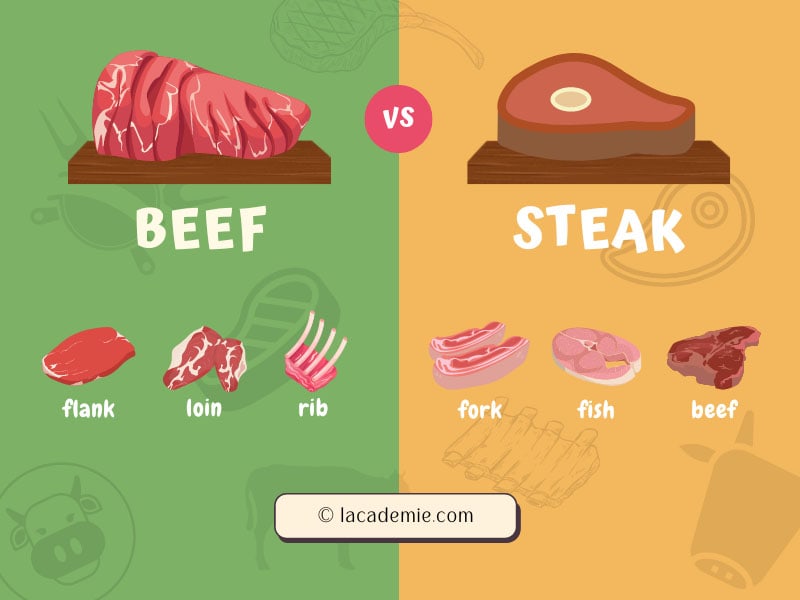 Beef And Steak